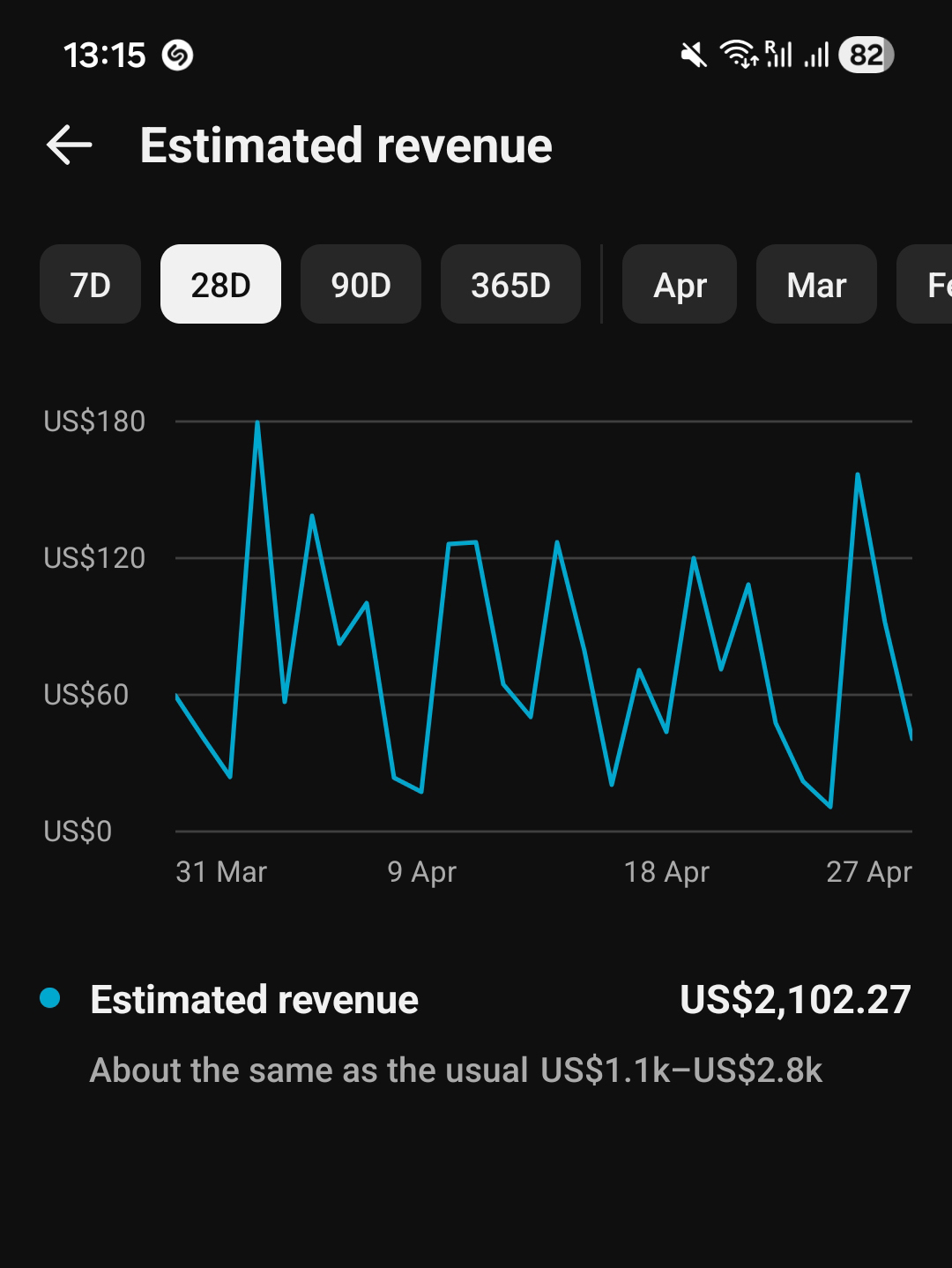 Emmett revenue screenshot